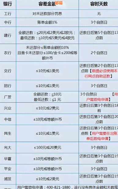 信用卡借款还款时间如何确定？逾期利息和还款方式解析