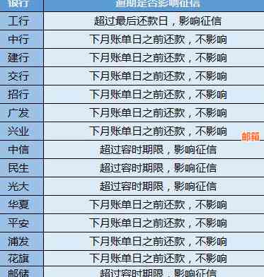 工行信用卡总欠款查询：逾期账单与信用评估全解析