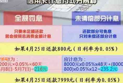 信用卡欠款如何降低利息负担并停止利息计算：完整指南