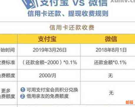 还信用卡微信付多少手续费：合适与收取方式