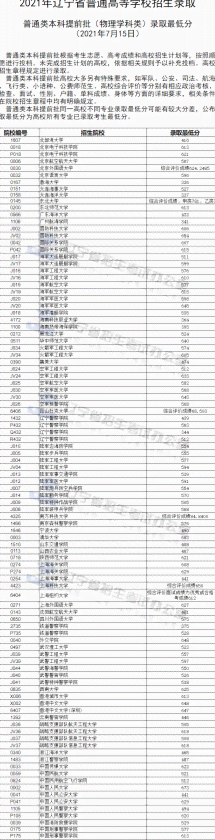 信用卡更低还款提前几天还可以吗 如何操作