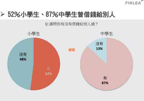 不能借的钱怎么还信用卡呢？借不到钱还信用卡怎么办？不能借钱怎么办？