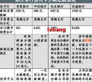 分付功能如何实现信用卡还款？是否可以用于还其他类型的贷款？