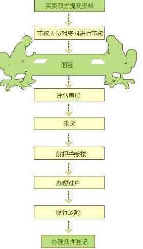 同行还款信用卡到账时间分析