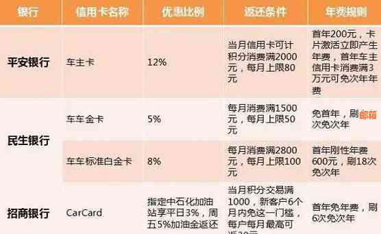 同银行信用卡还款：共享、手续费、错误处理与还款日差异