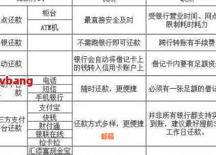 如何避免逾期还款信用卡：输入密码还款全攻略