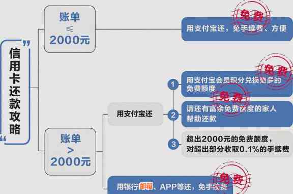 信用卡还款后是否可以继续使用及刷卡限额问题解答