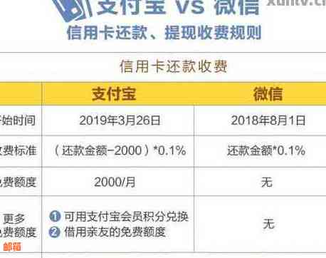 微信信用卡还款收费吗？如何避免额外费用？详细了解操作步骤与注意事项