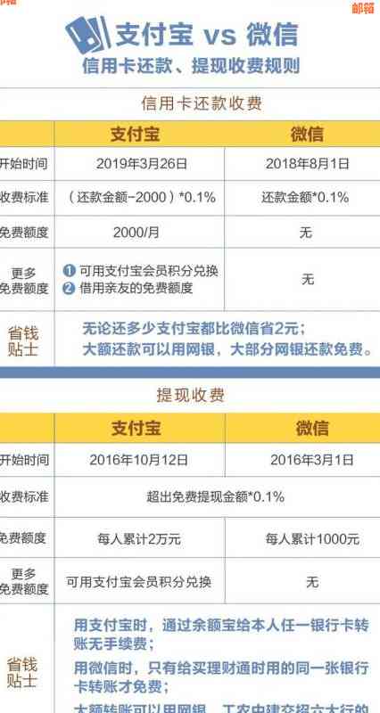 微信信用卡还款收费吗？如何避免额外费用？详细了解操作步骤与注意事项