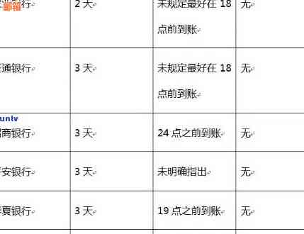 信用卡还款贷款平台：逾期解决方案与实用指南