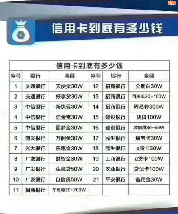 还信用卡账单日之前还款好提额吗？最后还款和账单日后还款哪个好？