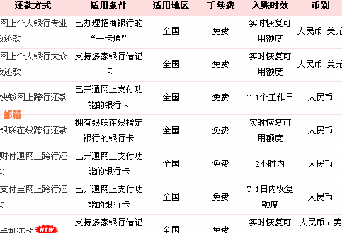 工行信用卡与招行信用卡的还款方式及注意事项