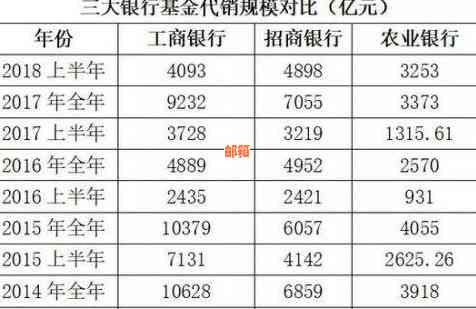 使用工行信用卡还招行贷款的全攻略：如何操作、注意事项及可能影响