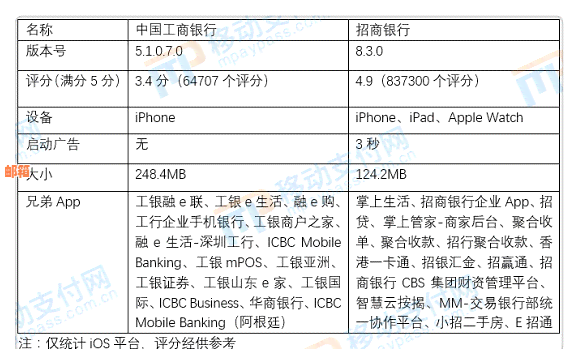 工商银行与招商银行信用卡还款是否收取跨行手续费？