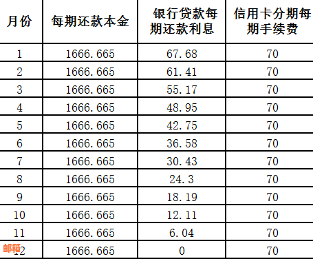 交通信用卡分期提前还款及利率计算