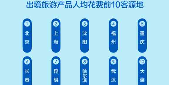 怎么找沈阳信用卡业务-怎么找沈阳信用卡业务员