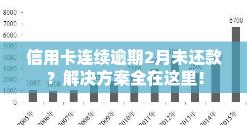 信用卡欠款未还款：原因、解决方案和如何规划还款策略