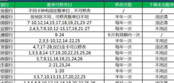 信用卡欠款未还款：原因、解决方案和如何规划还款策略