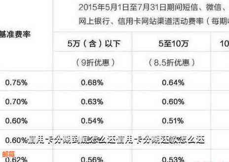 还信用卡要一次性还清吗？多久可以一次性还清？需要一次性还清吗？