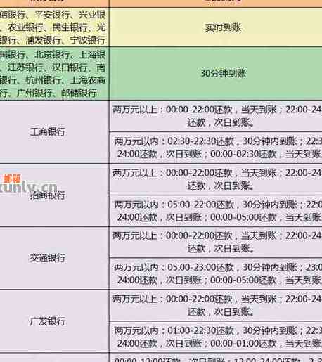 农商银行信用卡跨行还款到账时间全面解析：通常需要多久才能收到款项？