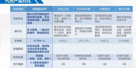 全智能代还信用卡排名：的合法智能代还款推荐