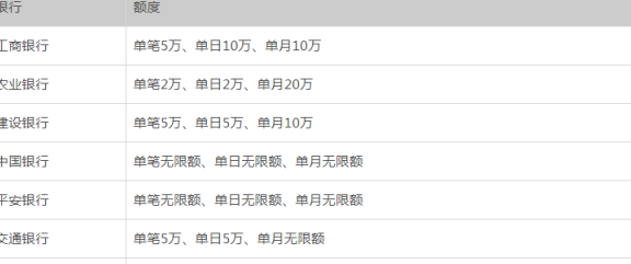 支付宝信用卡还款更高限额：10000元，每日限制多少？