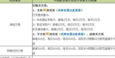 支付宝信用卡还款更高限额：10000元，每日限制多少？