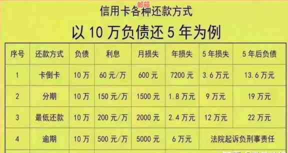 欠招行信用卡6万没还怎么办-欠招行信用卡6万没还怎么办呢