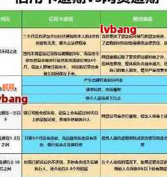 全方位信用卡代还软件推荐与比较：寻找最适合您的解决方案