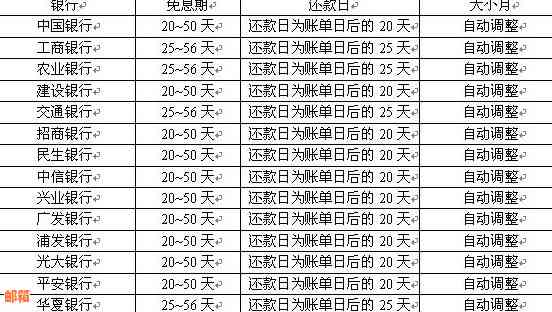 什么时候还信用卡没有利息：还款时间、免息期最长策略