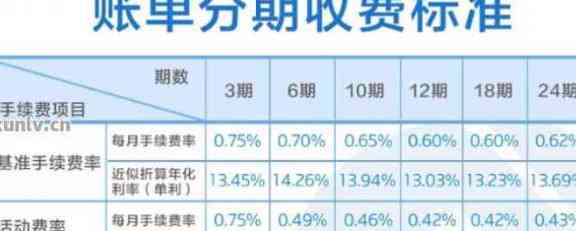 建设银行信用卡还款方式及分期还款指南：如何还清全部款项。