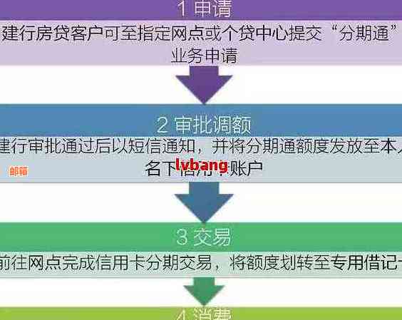 建设银行网上银行还款信用卡全攻略：步骤、限额、逾期处理等一应俱全