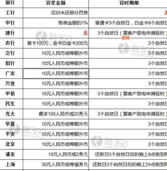 如何在还款中国信用卡：全面解答还款相关问题及建议