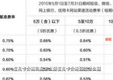 招行信用卡账单分期：当月是否需要一次性还款？