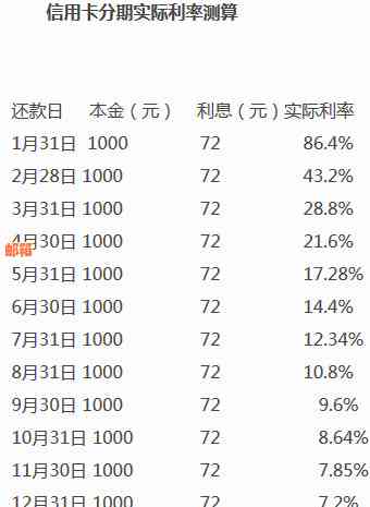 招行信用卡分期当月还款金额及利息，一年总费用是多少？