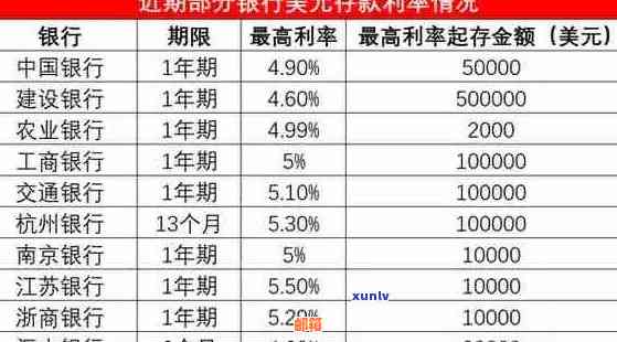 招行信用卡分期当月还款金额及利息，一年总费用是多少？