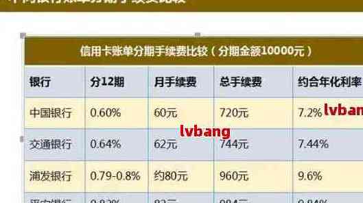 招行信用卡分期当月还款金额及利息，一年总费用是多少？