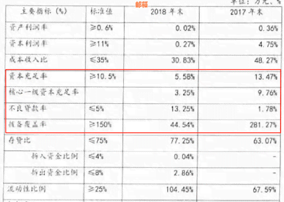 鞍山银行信用贷款详细指南：如何申请、利率、期限及还款方式等一应俱全