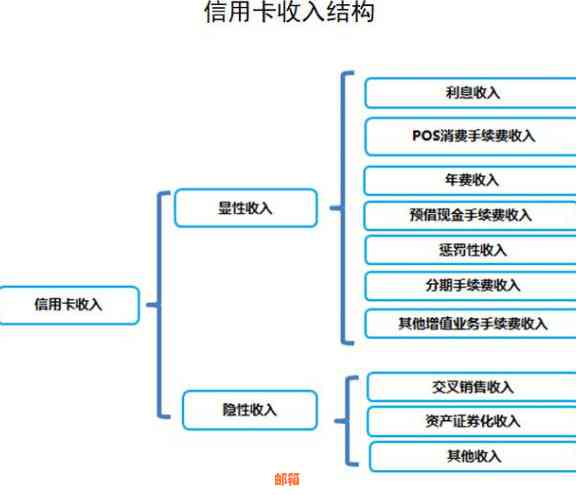 信用卡还款未完成，是否可以继续使用？如何处理？