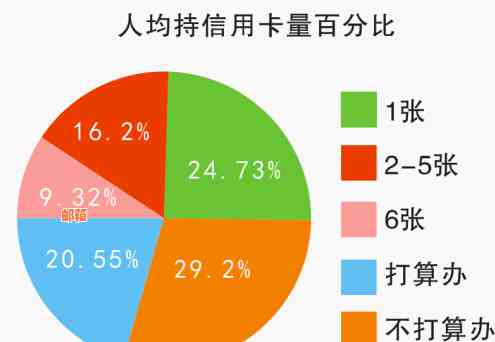 信用卡还款利器推荐：哪些平台和软件能帮助避免逾期问题？