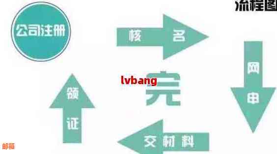 深圳信用卡代还服务详细指南：哪家公司最靠谱？还款流程、费用等一应俱全！