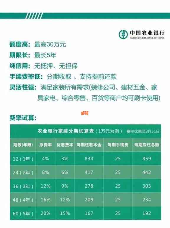 工行还农行信用卡手续费问题大汇总：用户最关心的收费情况一网打尽