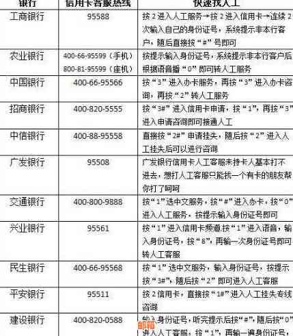 农业银行还工行信用卡电话