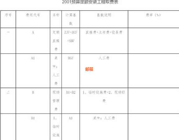 信用卡出账单详解：如何理解、计算和处理账单，以及可能遇到的问题解决方法