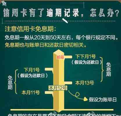 信用卡逾期还款100元：处理方法、影响与解决方案全面解析