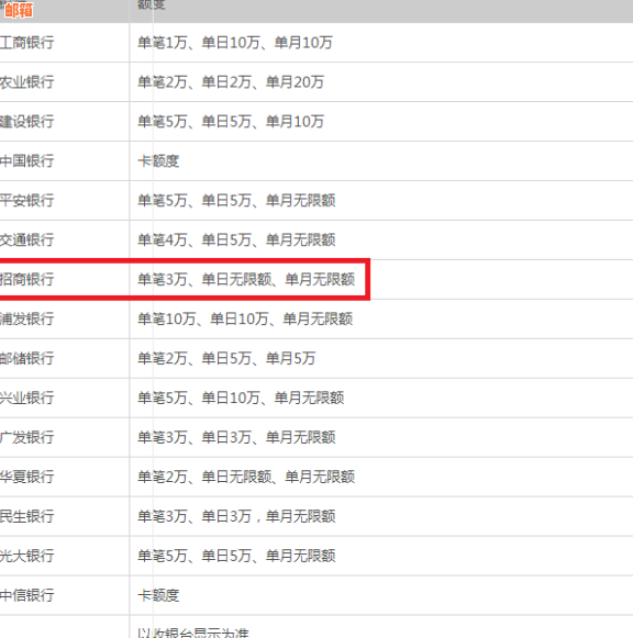 支付宝招商银行卡限额多少？