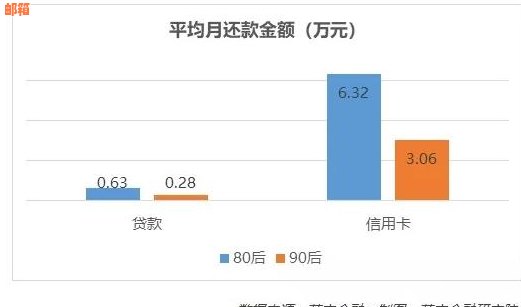 信用卡、网贷逾期处理：软件贷款与信用卡还款优先级分析