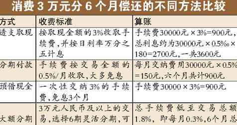 信用卡取现功能详解：如何安全、高效地使用信用卡进行现金周转并按时还款