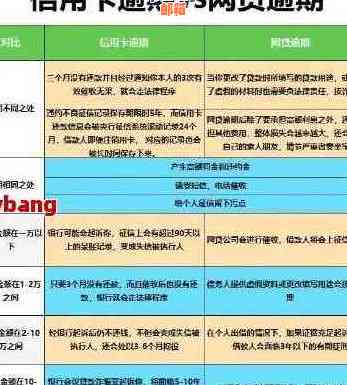 信用卡逾期还款六年后怎么办？全面指南解决您的问题