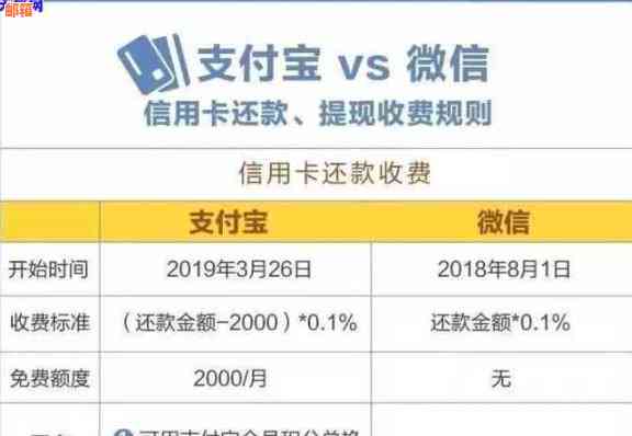 支付宝还信用卡的影响分析：可能的好处与潜在问题